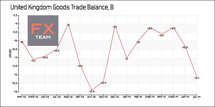 Goods Trade Balance