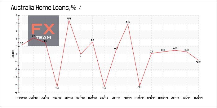 Home Loans