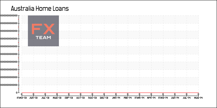 Home Loans