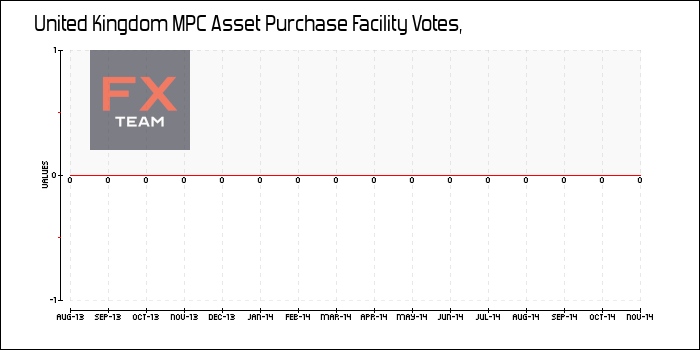 MPC Asset Purchase Facility Votes