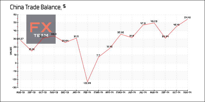 Trade Balance