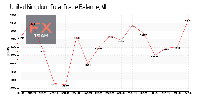 Total Trade Balance