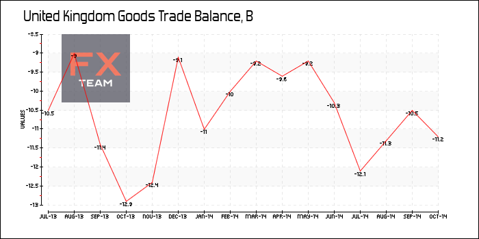 Goods Trade Balance