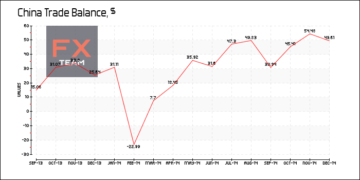 Trade Balance