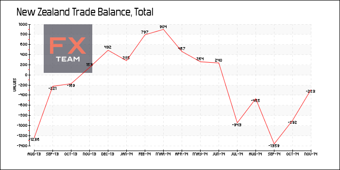 Trade Balance