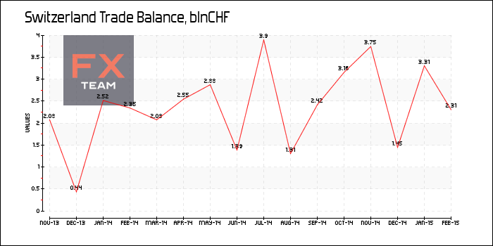 Trade Balance