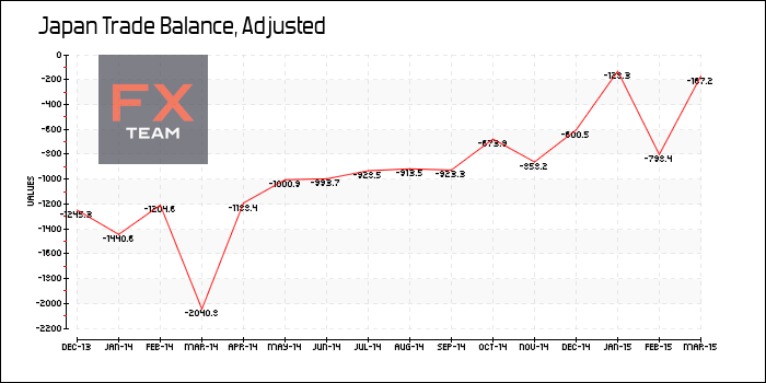 Trade Balance