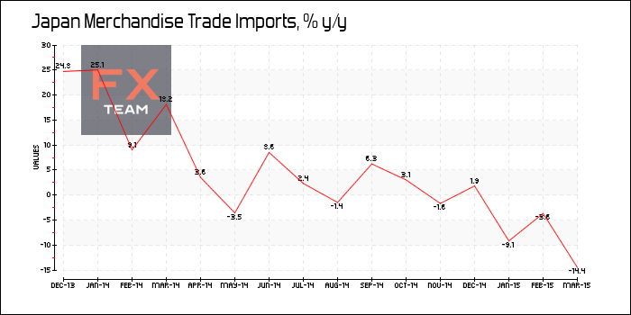 Merchandise Trade Imports