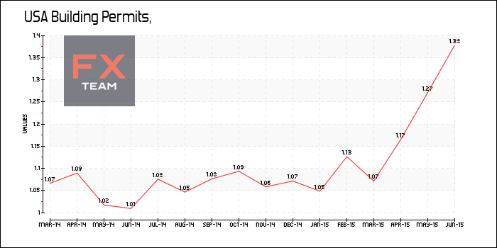 Building Permits