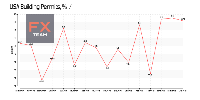 Building Permits